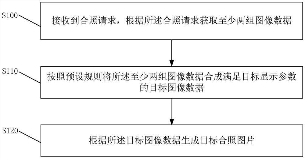 Picture processing method, terminal equipment and storage medium