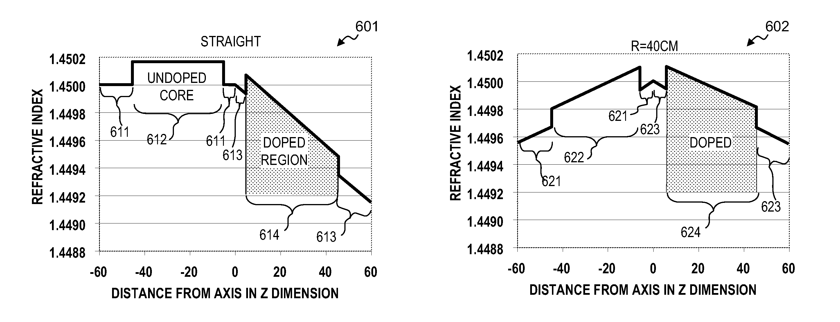 Apparatus and method for compensating for and using mode-profile distortions caused by bending optical fibers