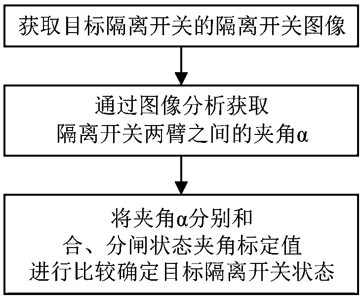 Isolating switch state distributed monitoring method and system and medium