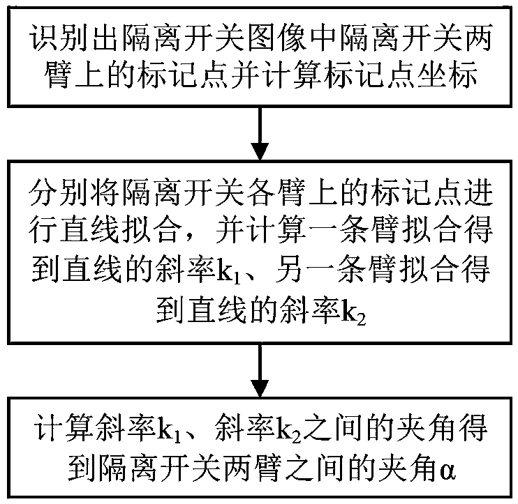 Isolating switch state distributed monitoring method and system and medium