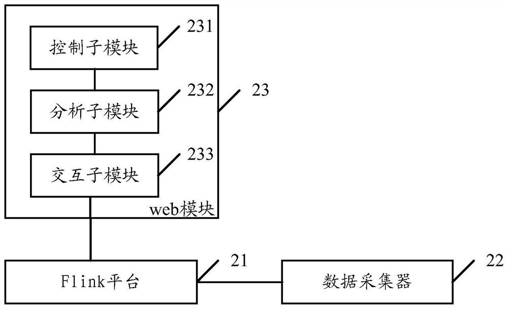 Data collector control method and device and related equipment