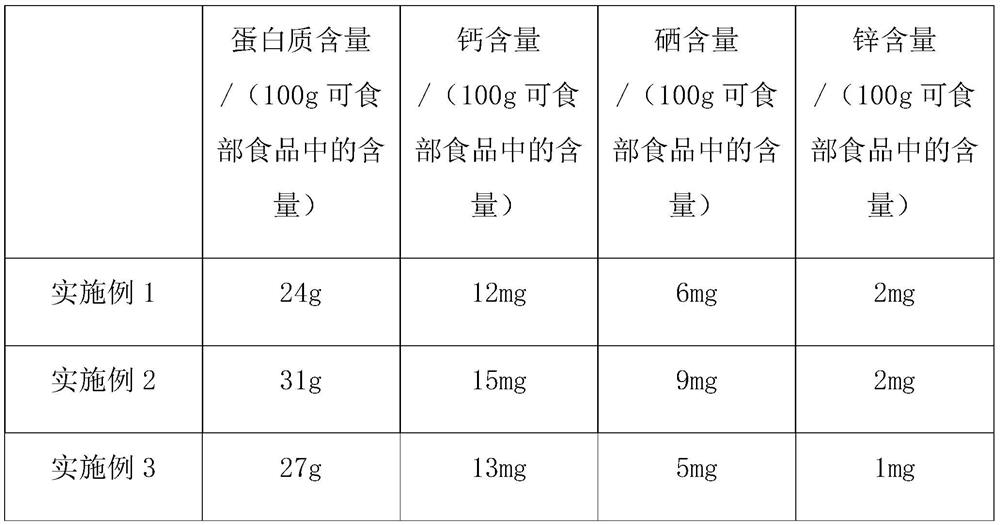 Canned saline tuna containing various trace elements and processing technology of canned saline tuna