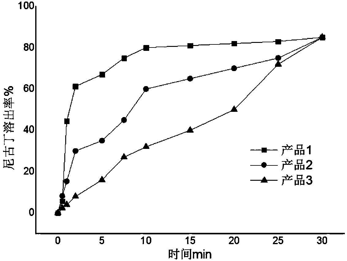 Nicotine-gentisate complex crystal, method for preparing same and tobacco product with nicotine-gentisate complex crystal