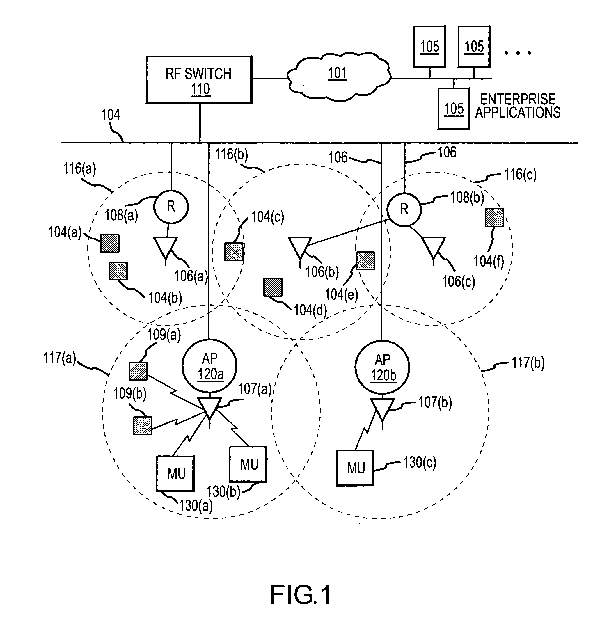 Methods and apparatus for defining, storing, and identifying key performance indicators associated with an RF network