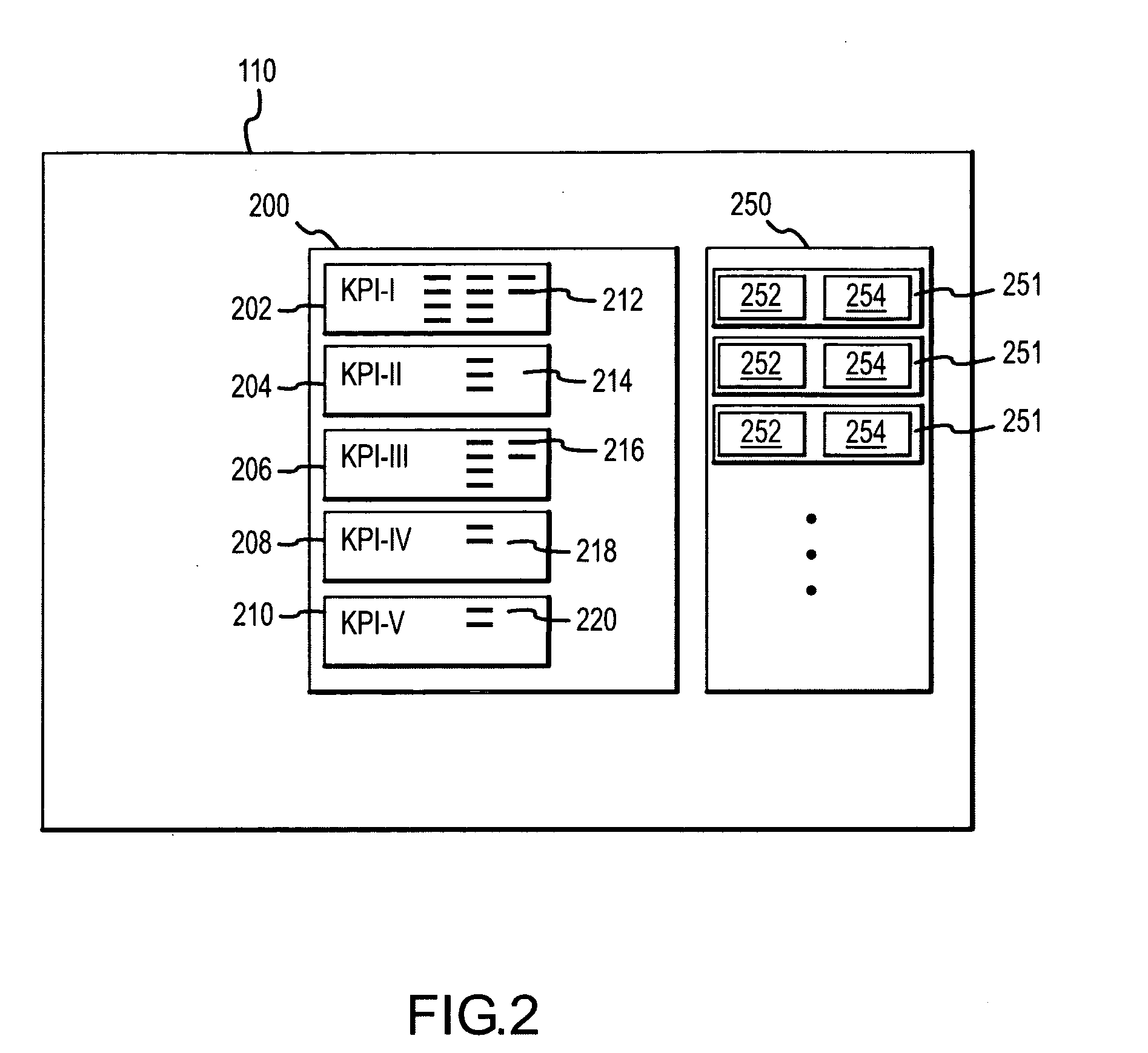 Methods and apparatus for defining, storing, and identifying key performance indicators associated with an RF network