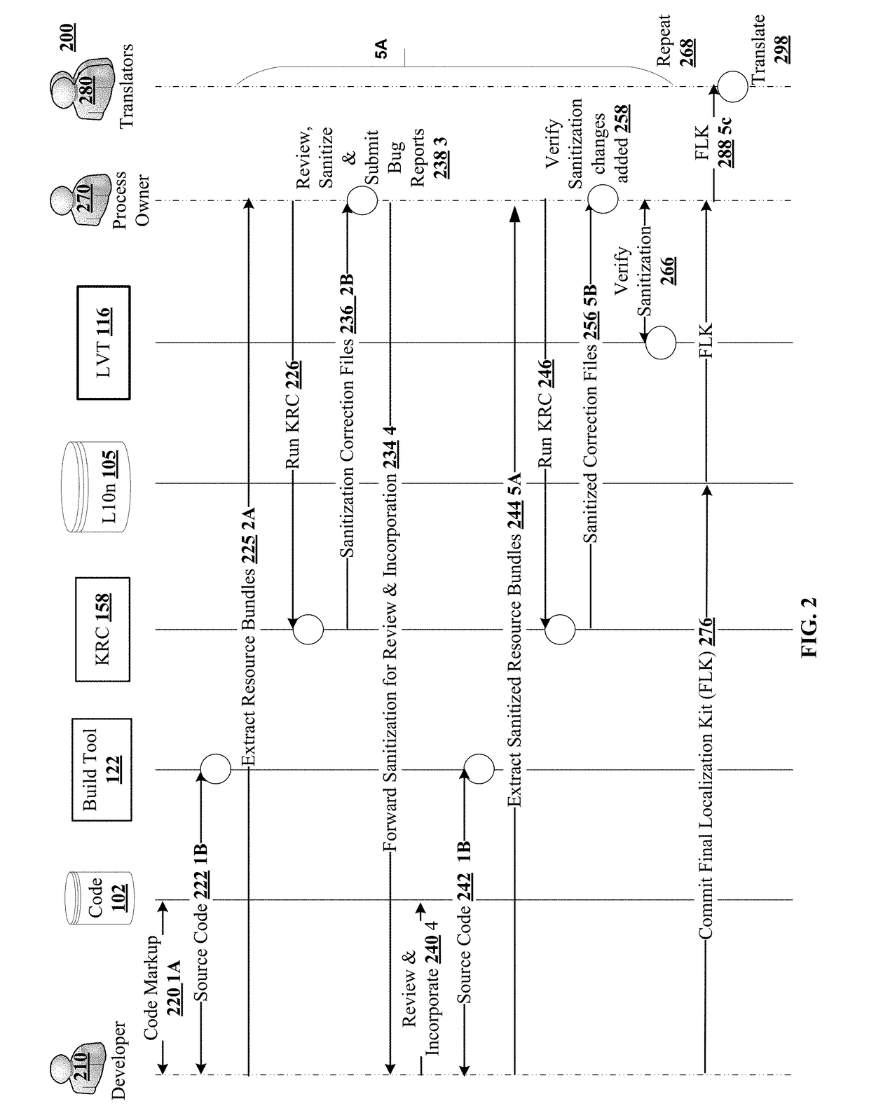 Natural language translation and localization