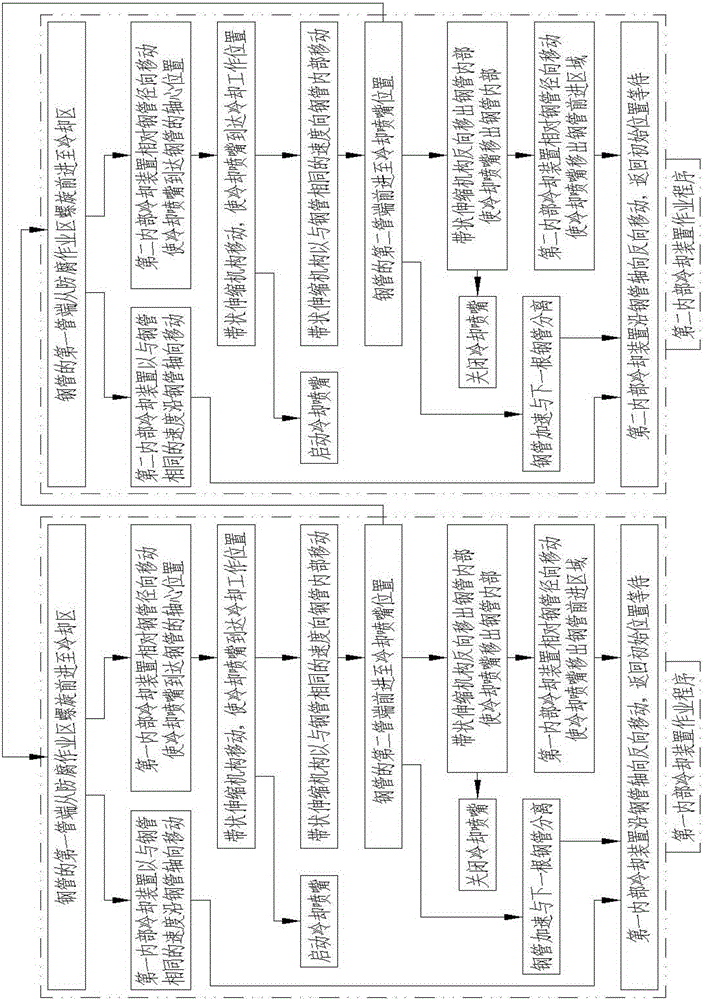 Cooling method and device for anticorrosion steel pipe manufacturing