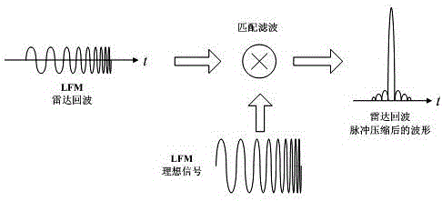 A detection system and detection method for slow and small targets in sea clutter background