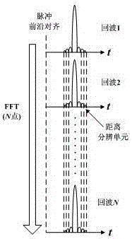 A detection system and detection method for slow and small targets in sea clutter background