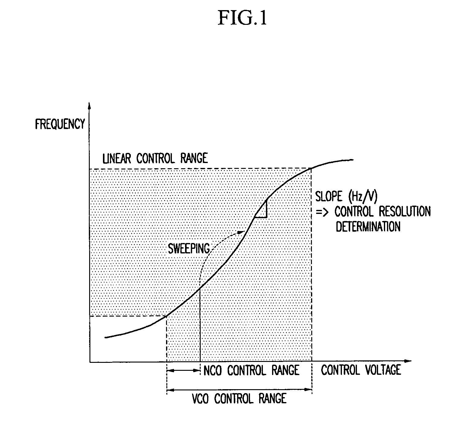 Adaptive frequency control apparatus and method thereof
