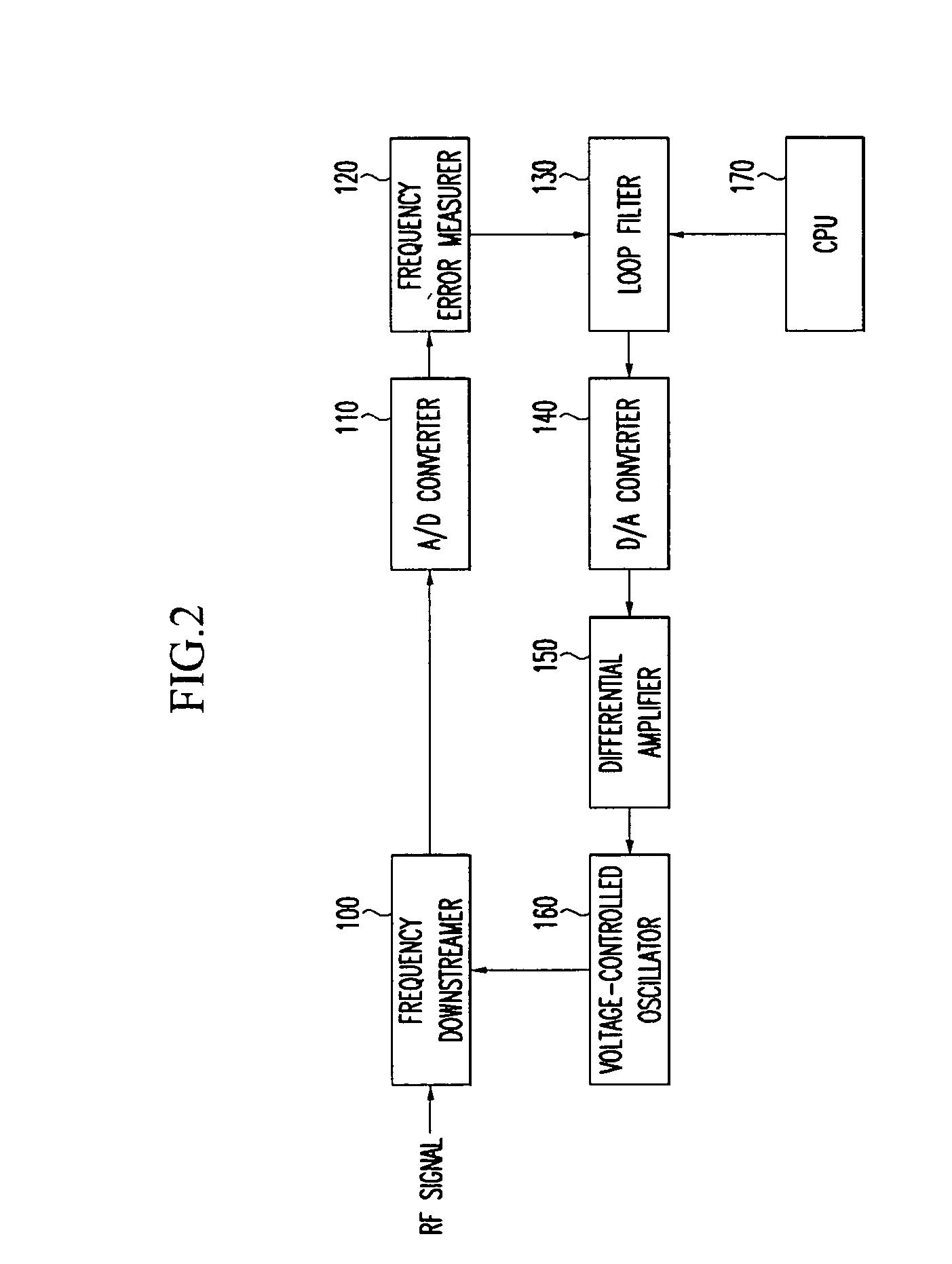 Adaptive frequency control apparatus and method thereof