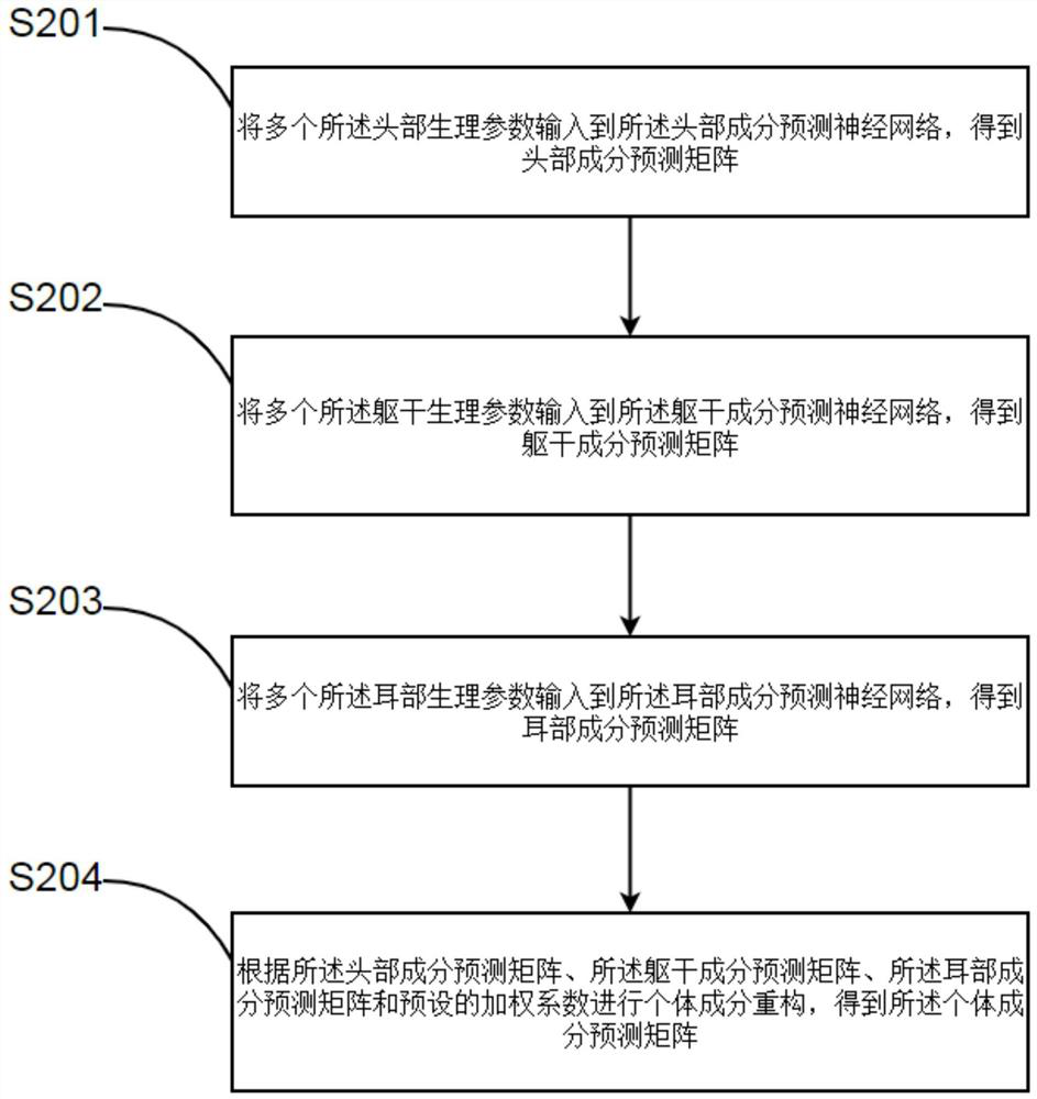 Sound playing data acquisition method of virtual auditory system and computer equipment