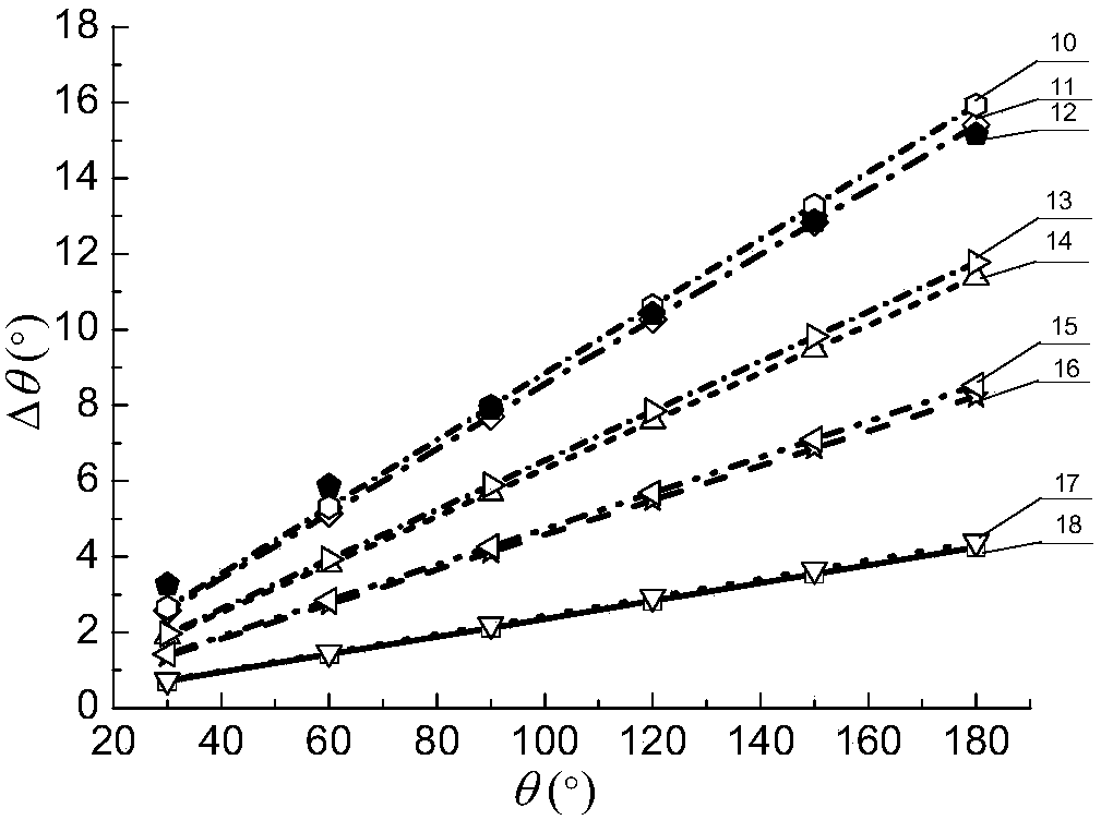 A Method of Determining the Springback Angle of Pipe NC Bending