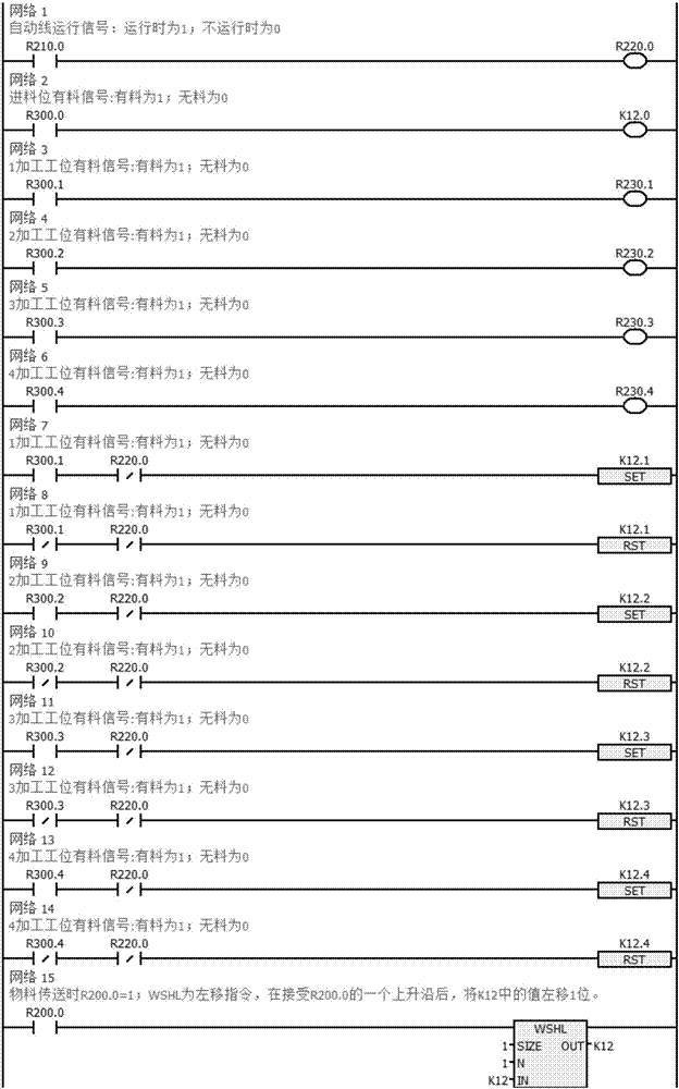 Automatic production line material transmission abnormality monitoring method and automatic honing line