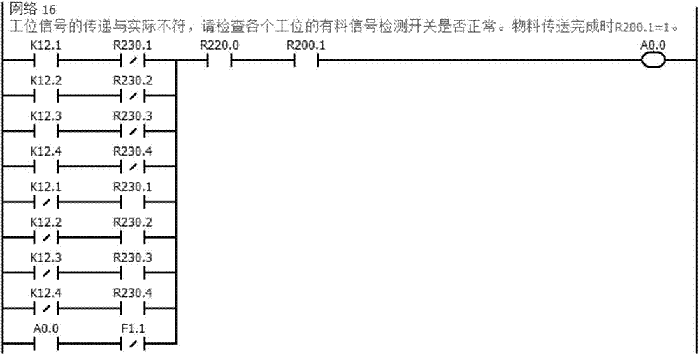 Automatic production line material transmission abnormality monitoring method and automatic honing line