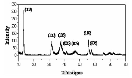 Molybdenum-doped tungsten diselenide nanosheet serving as anti-fraction additive and preparation method thereof