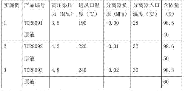 Method for preparing dry high-performance water reducer powder of polycarboxylic acid