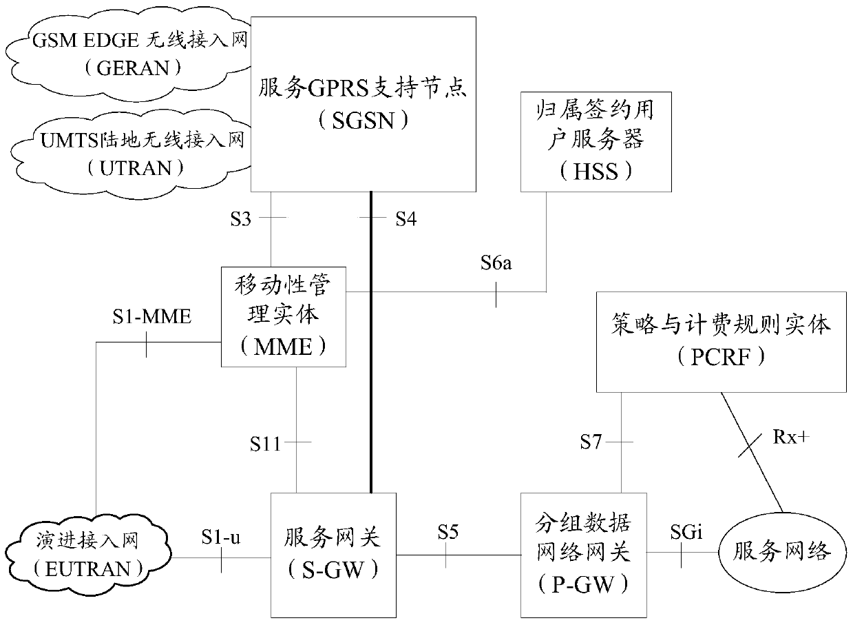 Load control method and device and communication system