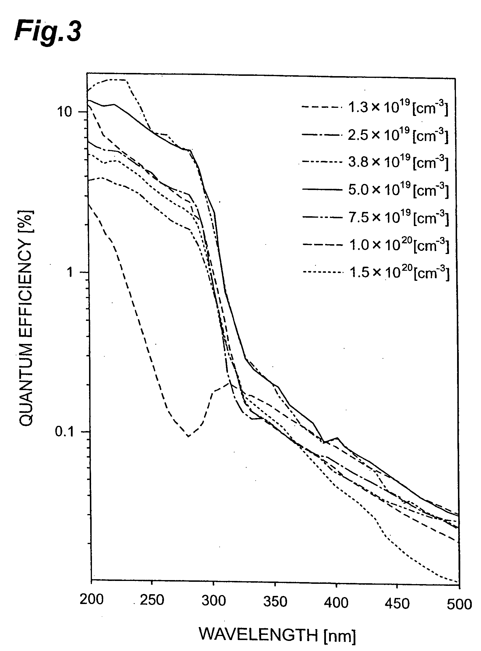 Photocathode having A1GaN layer with specified Mg content concentration