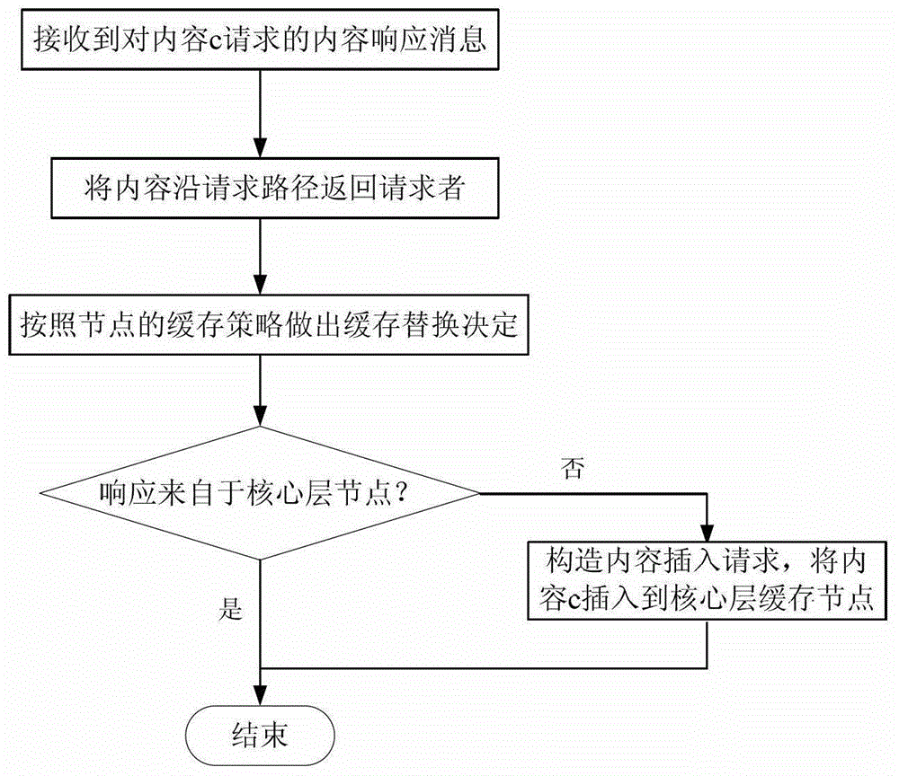 A Cache Coordination System Based on Cache Role Division