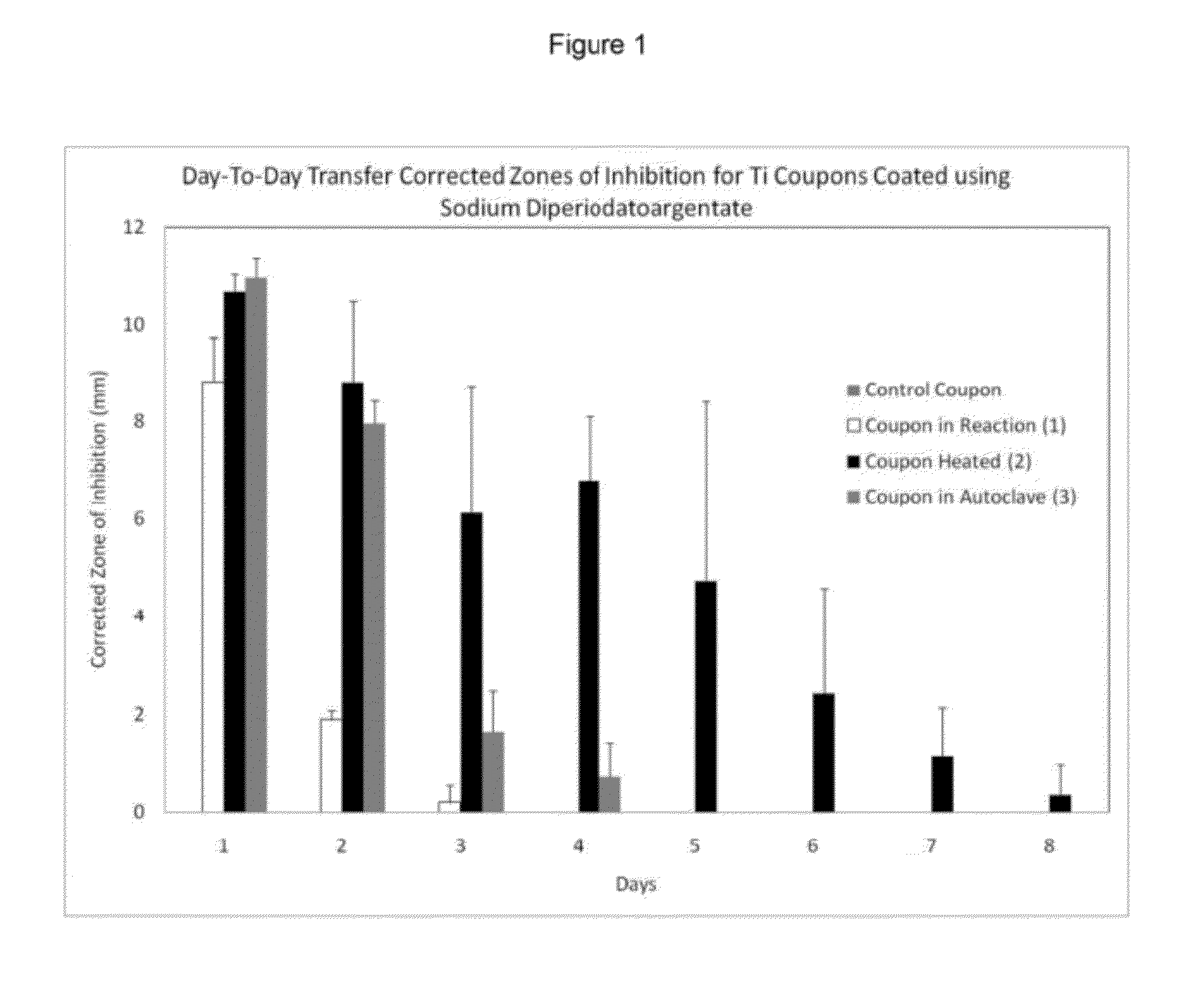 Silver Iodate Compounds Having Antimicrobial Properties