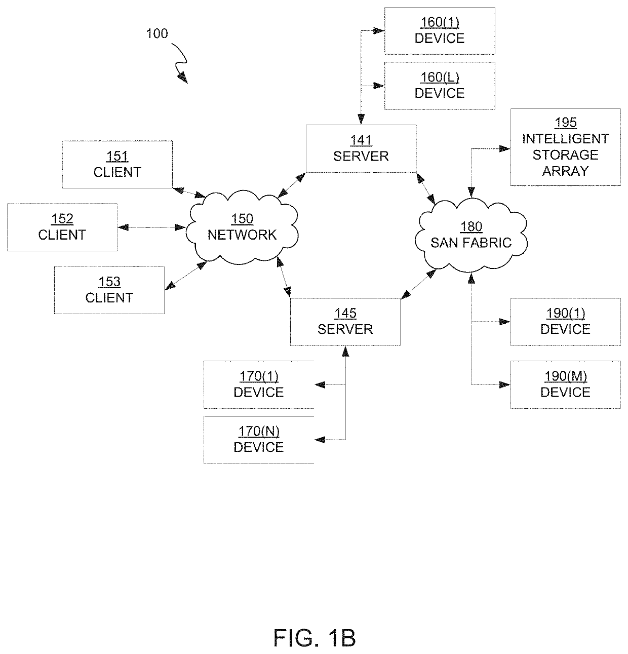 Optimization and scheduling of the handling of devices in the automation process