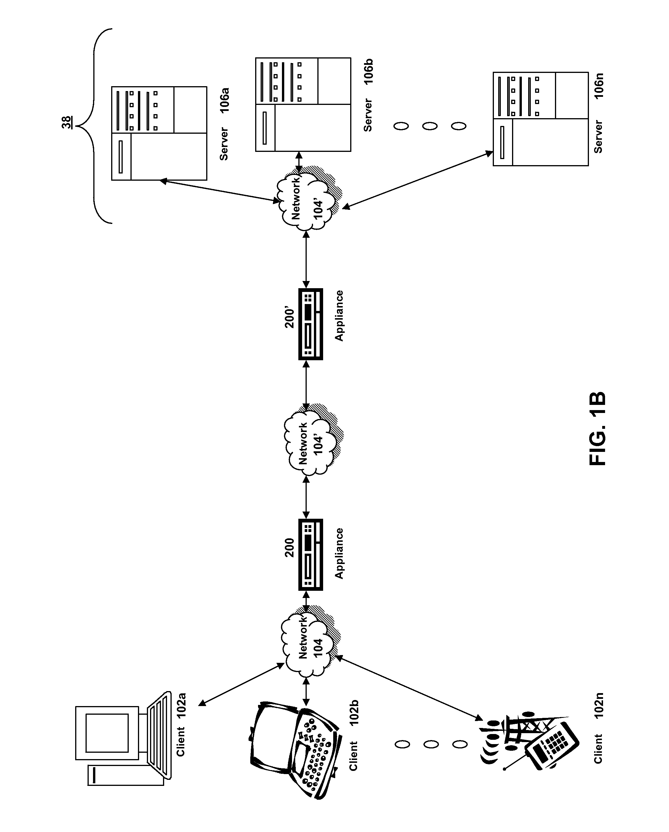 Systems and Methods for Providing Global Server Load Balancing of Heterogeneous Devices