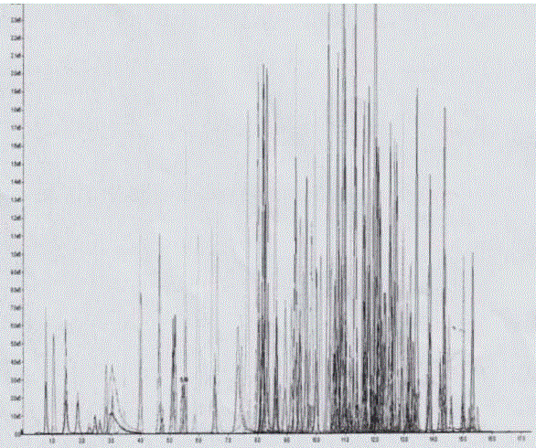 A detection method for 205 kinds of pesticide residues in rice