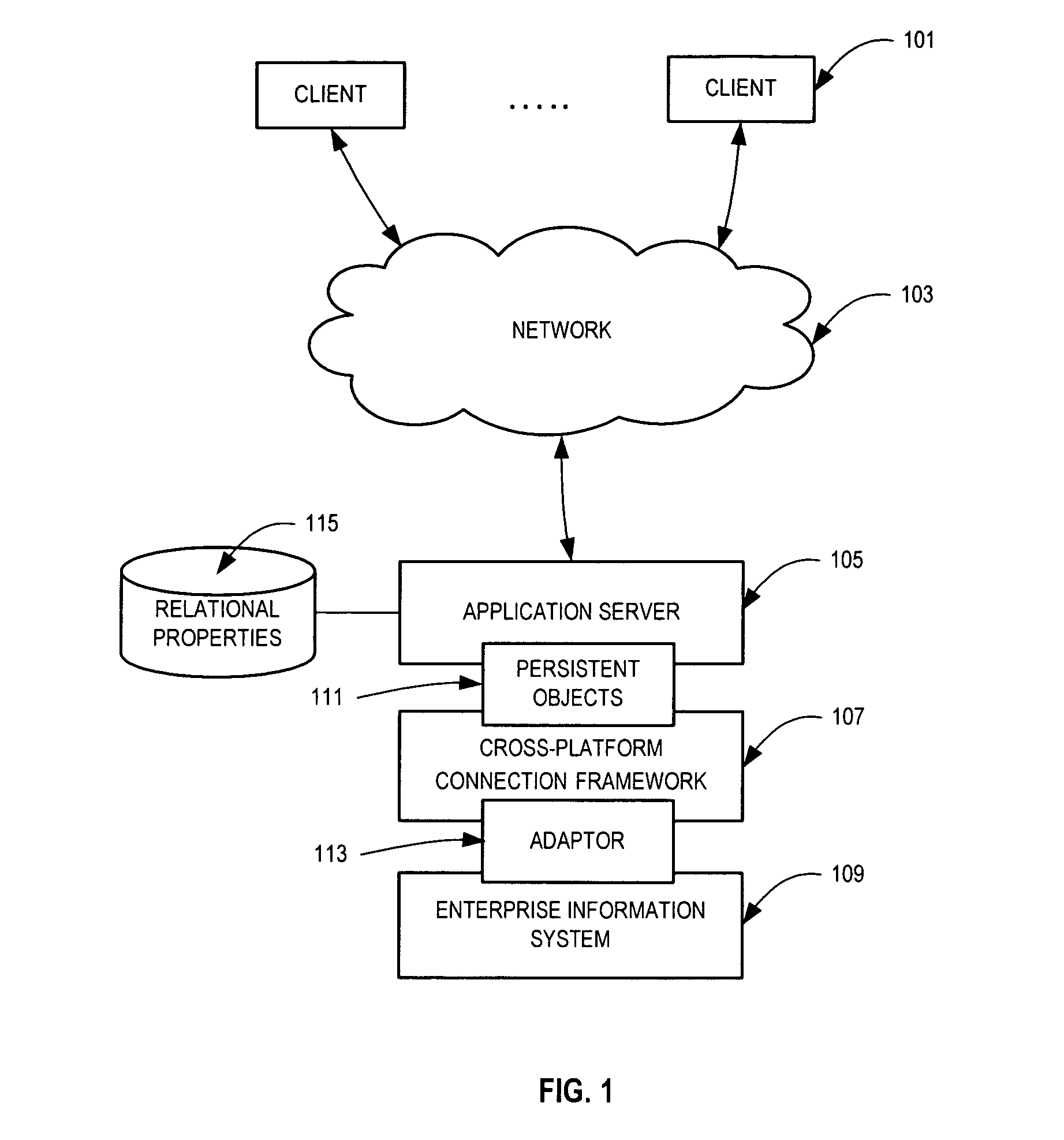 Method and apparatus for persistent object tool