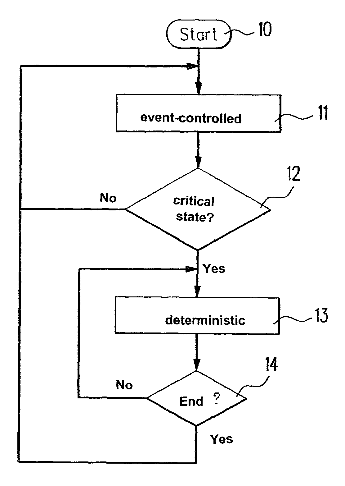 Method and communication system for data exchange among multiple users interconnected over a bus system