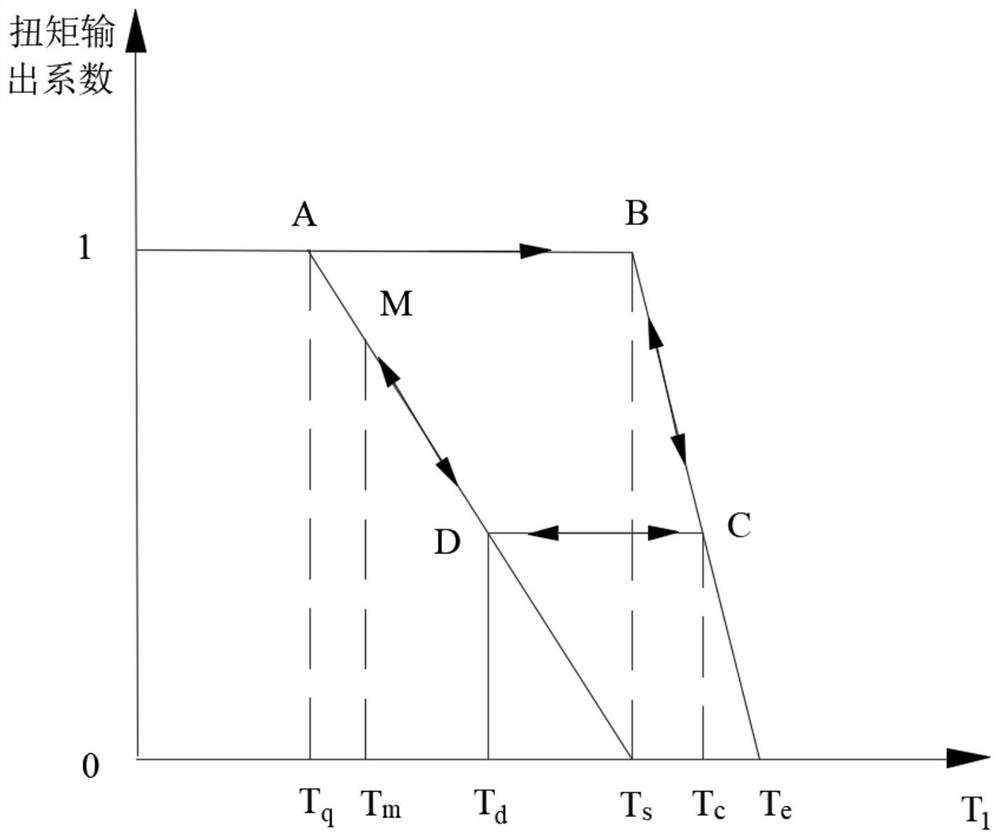 IGBT over-temperature protection method and device for a permanent magnet synchronous motor