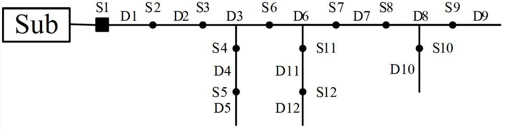 Fault Tolerant Correction Method of Distribution Network Matrix Algorithm Fault Location Results