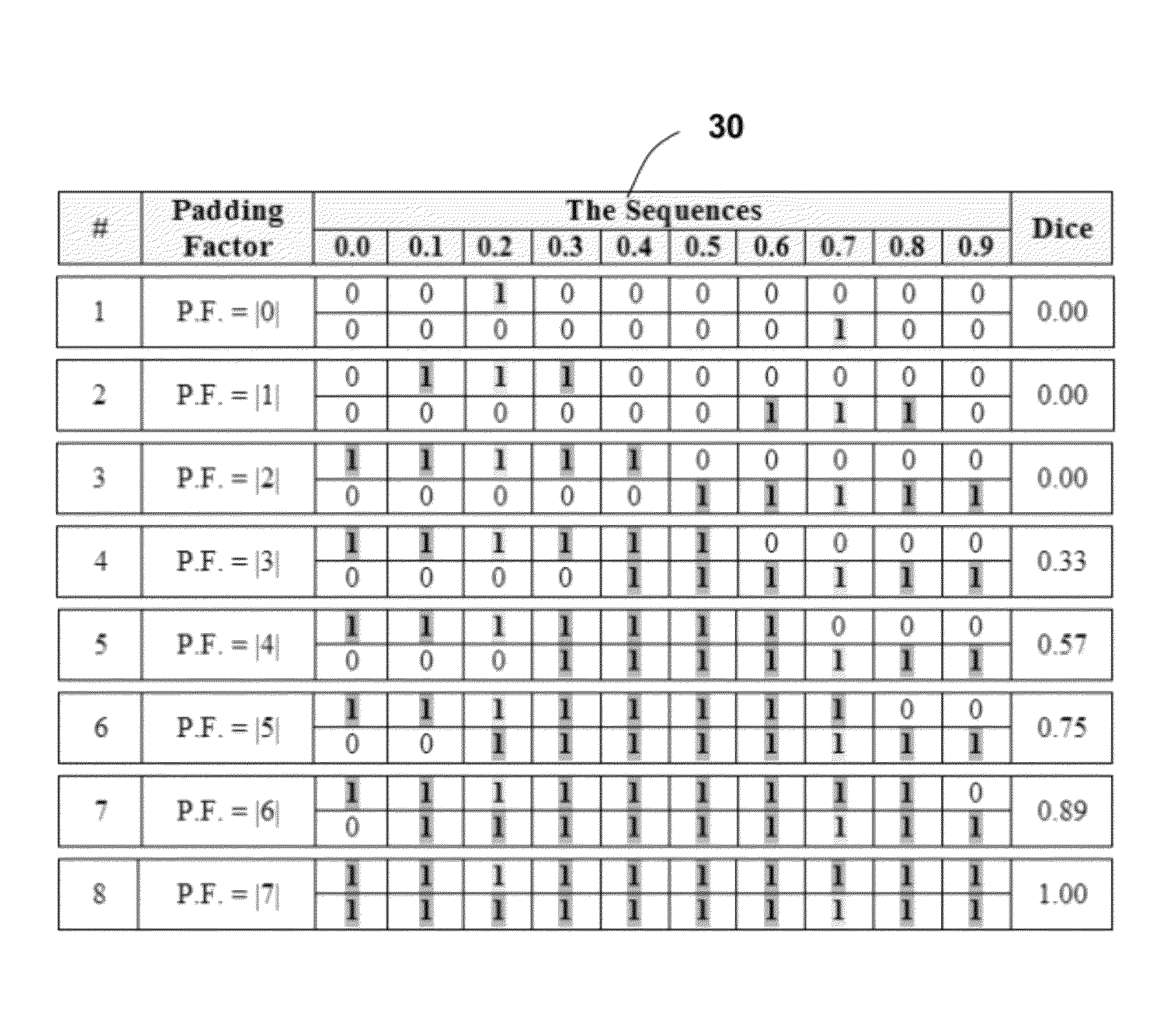 Method and system for extended bitmap indexing