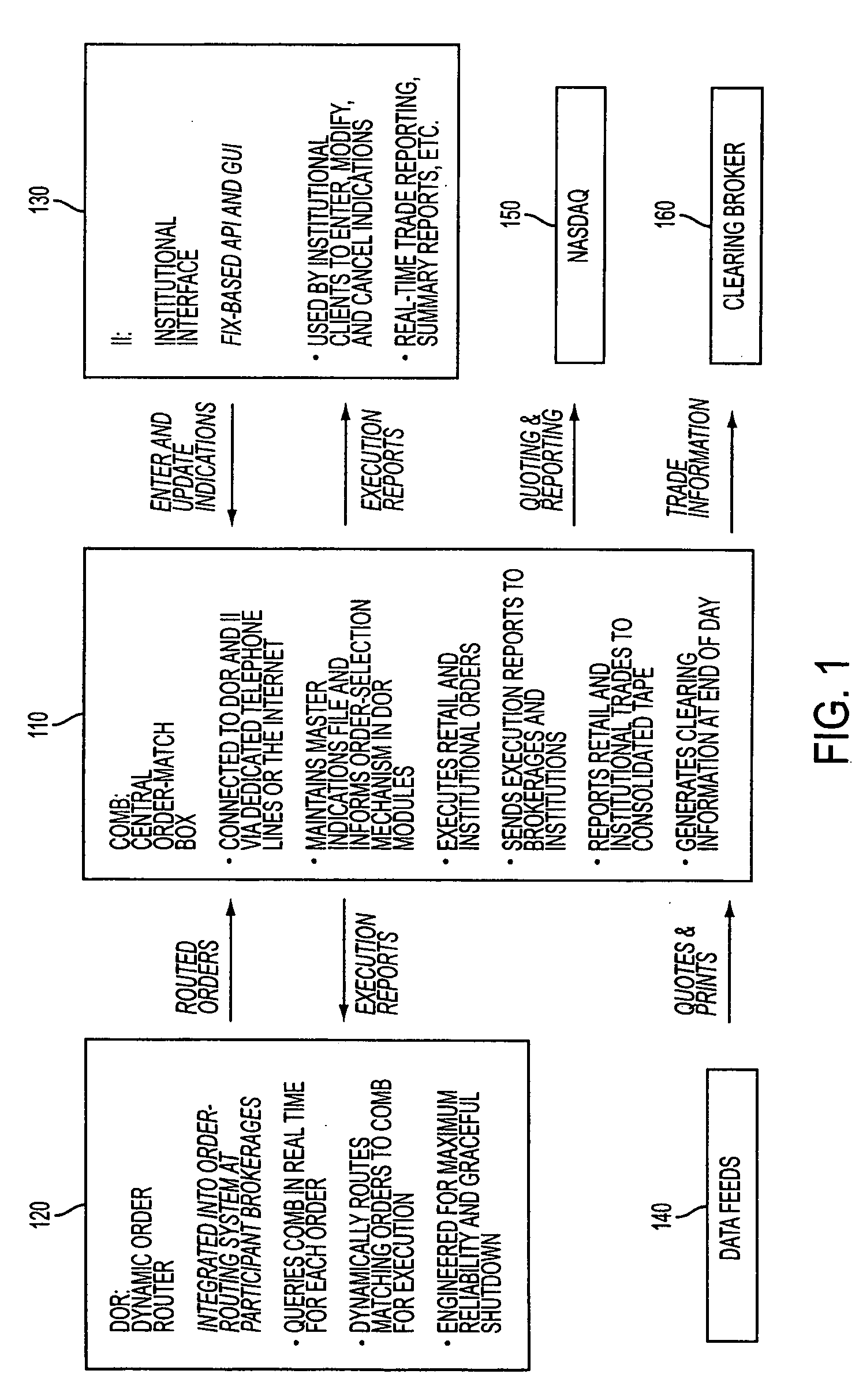 Method and system for facilitating automated interaction of marketable retail orders and professional trading interest at passively determined prices