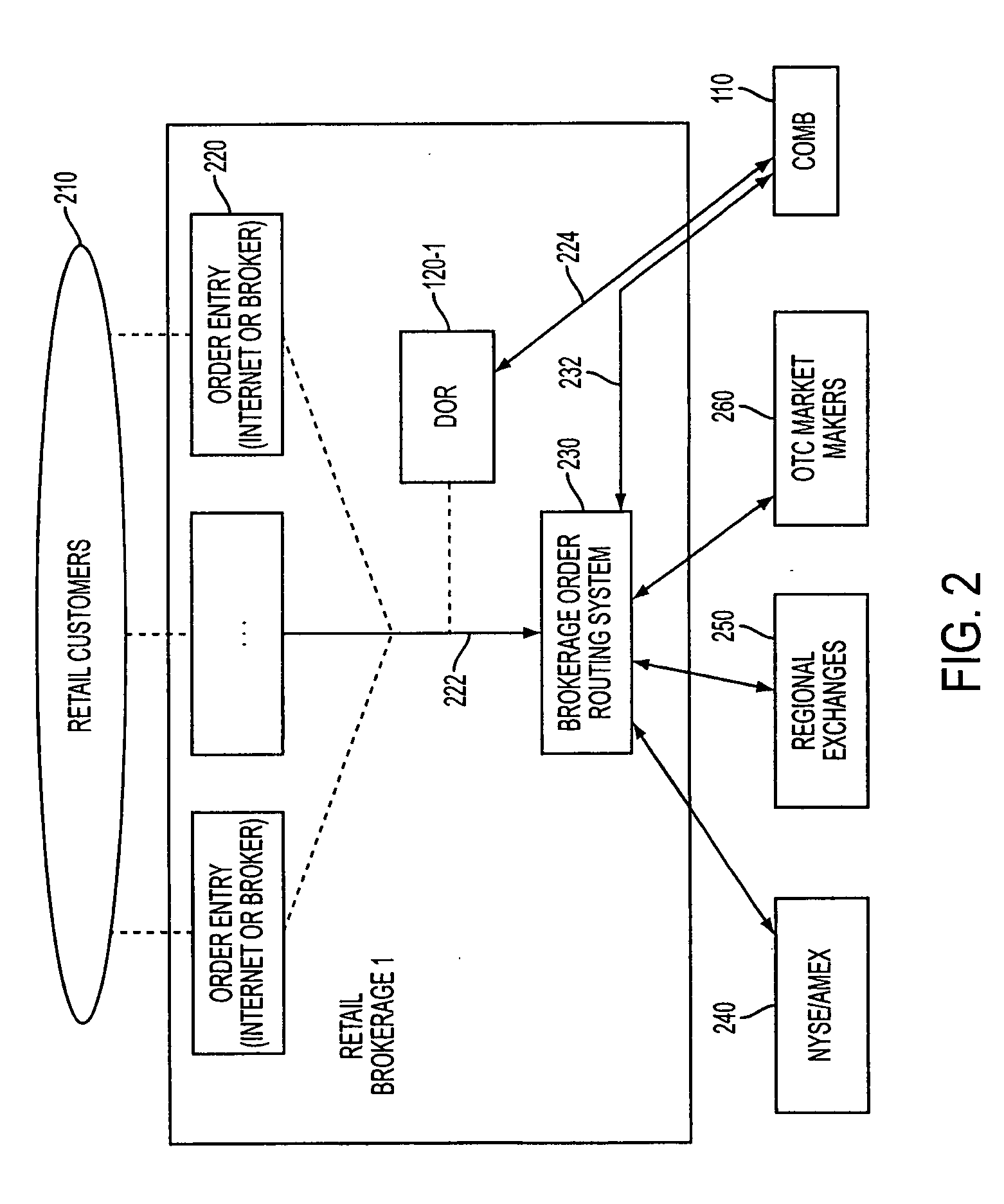 Method and system for facilitating automated interaction of marketable retail orders and professional trading interest at passively determined prices