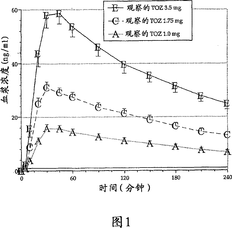 Solid compositions for treating middle-of-the-night insomnia and method therefor