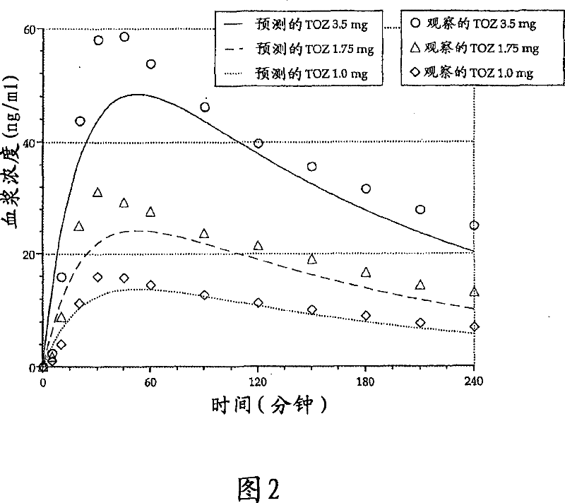 Solid compositions for treating middle-of-the-night insomnia and method therefor
