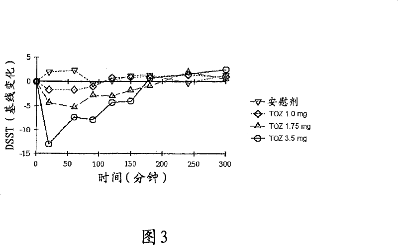 Solid compositions for treating middle-of-the-night insomnia and method therefor