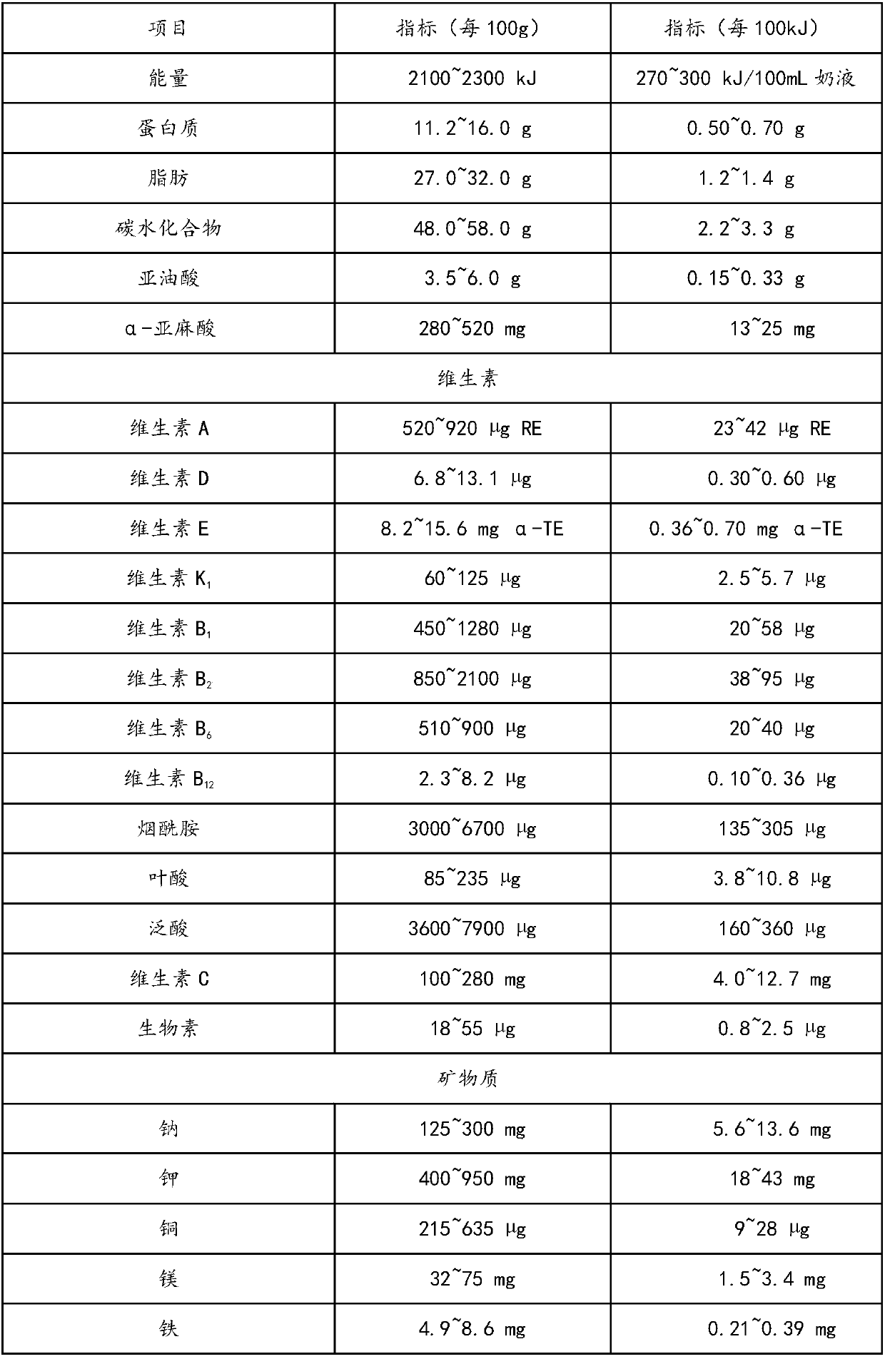 Milk powder drunk by premature infant and preparation method of milk powder