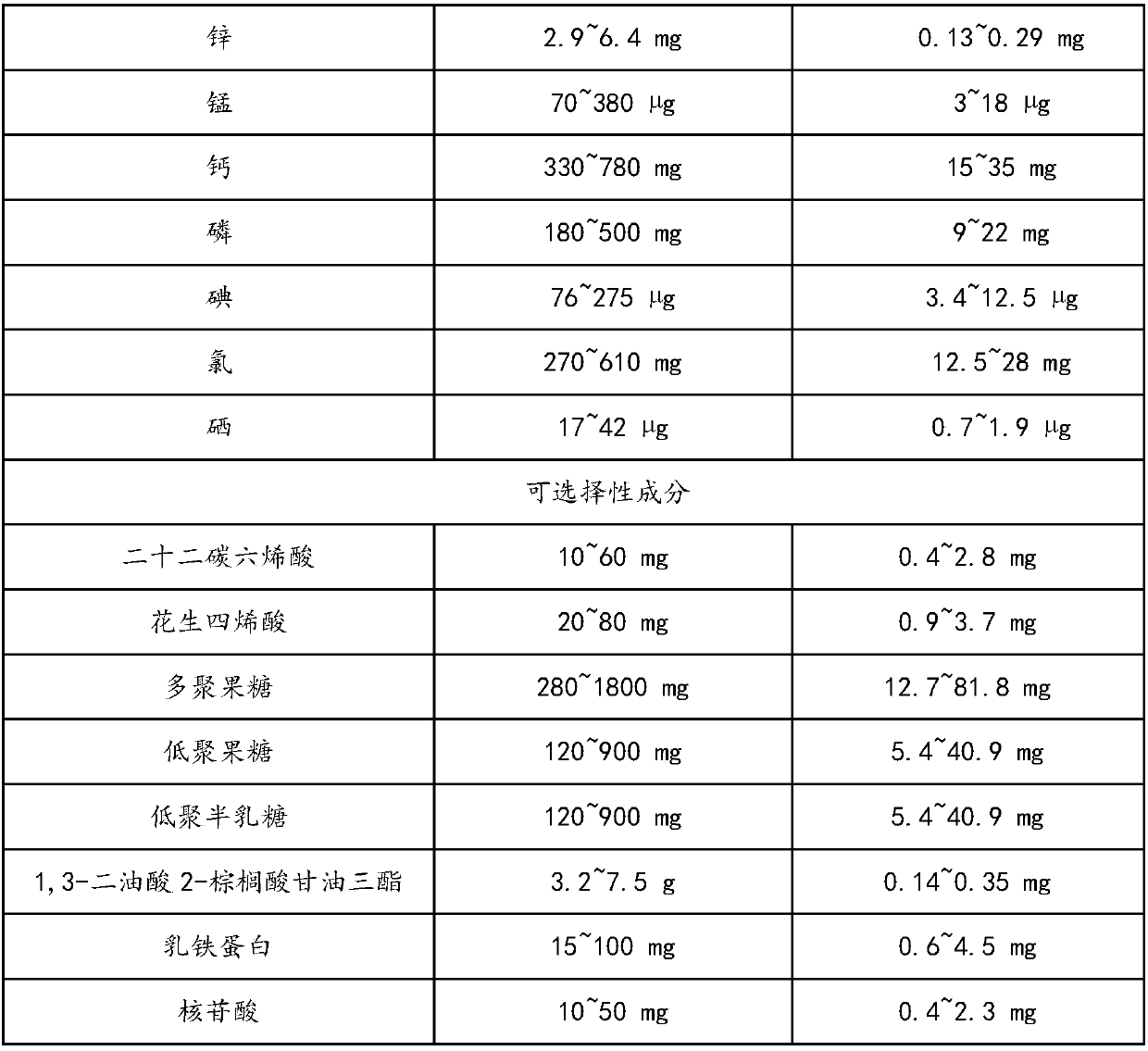 Milk powder drunk by premature infant and preparation method of milk powder