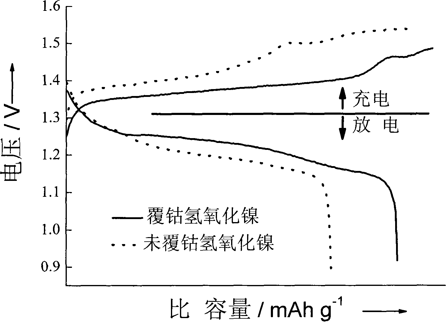 Method for evenly cladding CoOOH on powdery nickel hydroxide electrode material surface