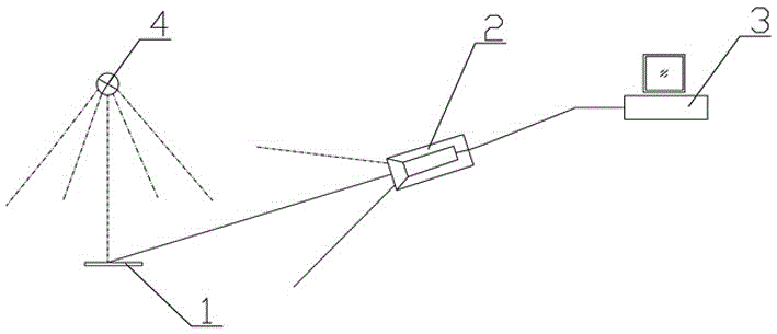 Lighting environment measurement method based on image analysis