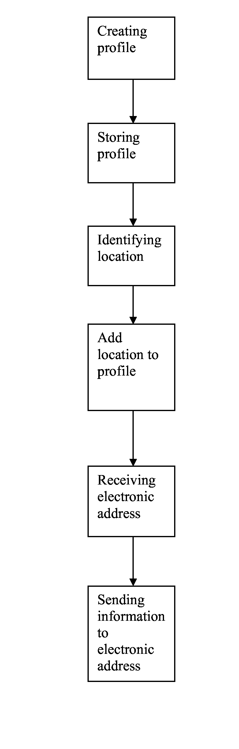 Method of identifying a person