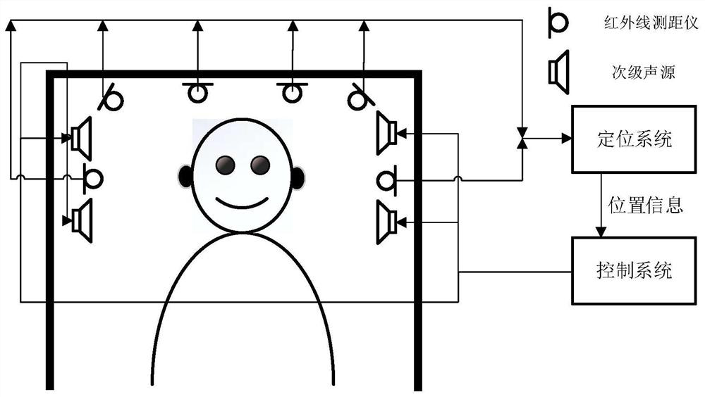 An active headrest device based on infrared positioning