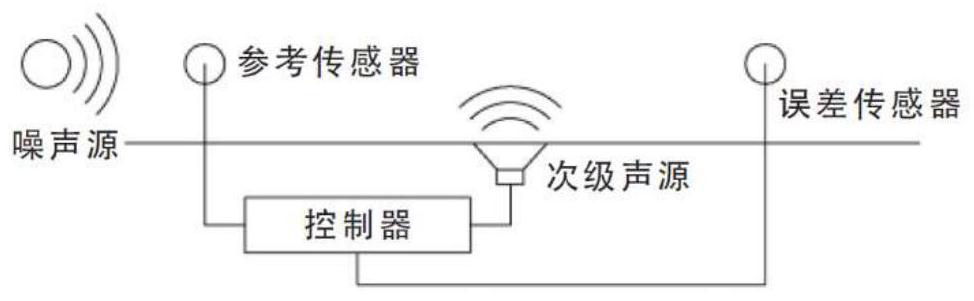 An active headrest device based on infrared positioning