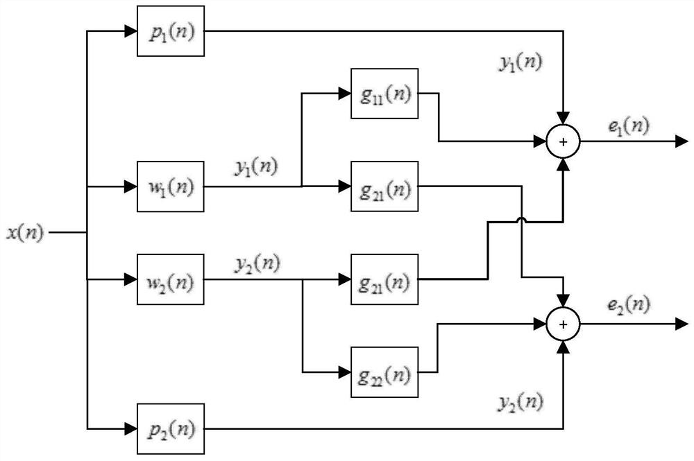 An active headrest device based on infrared positioning