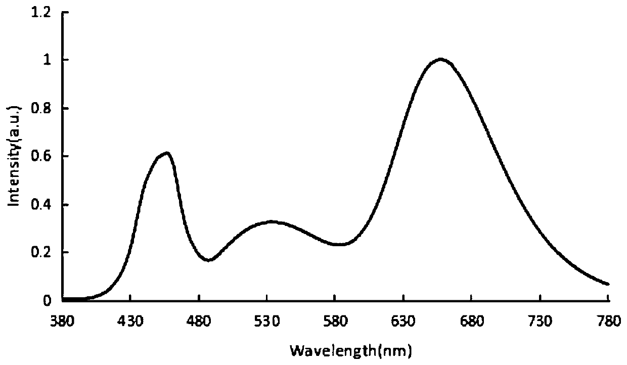 Light environment regulation and control method for promoting core wrapping of lettuce vegetables