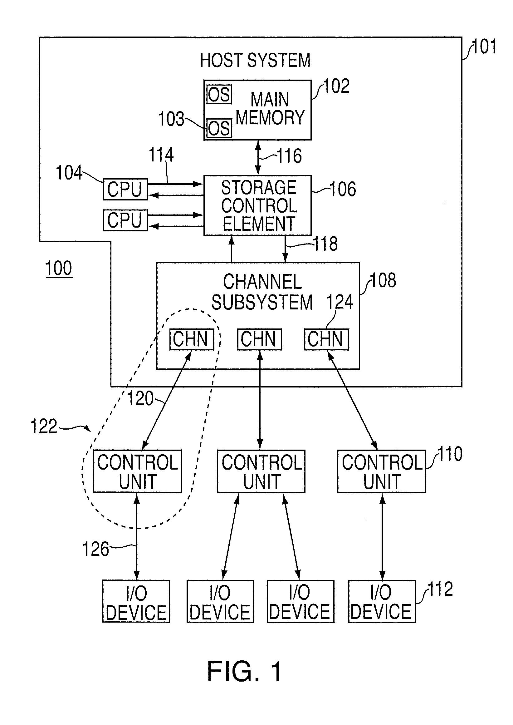 Processing of data to perform system changes in an input/output processing system