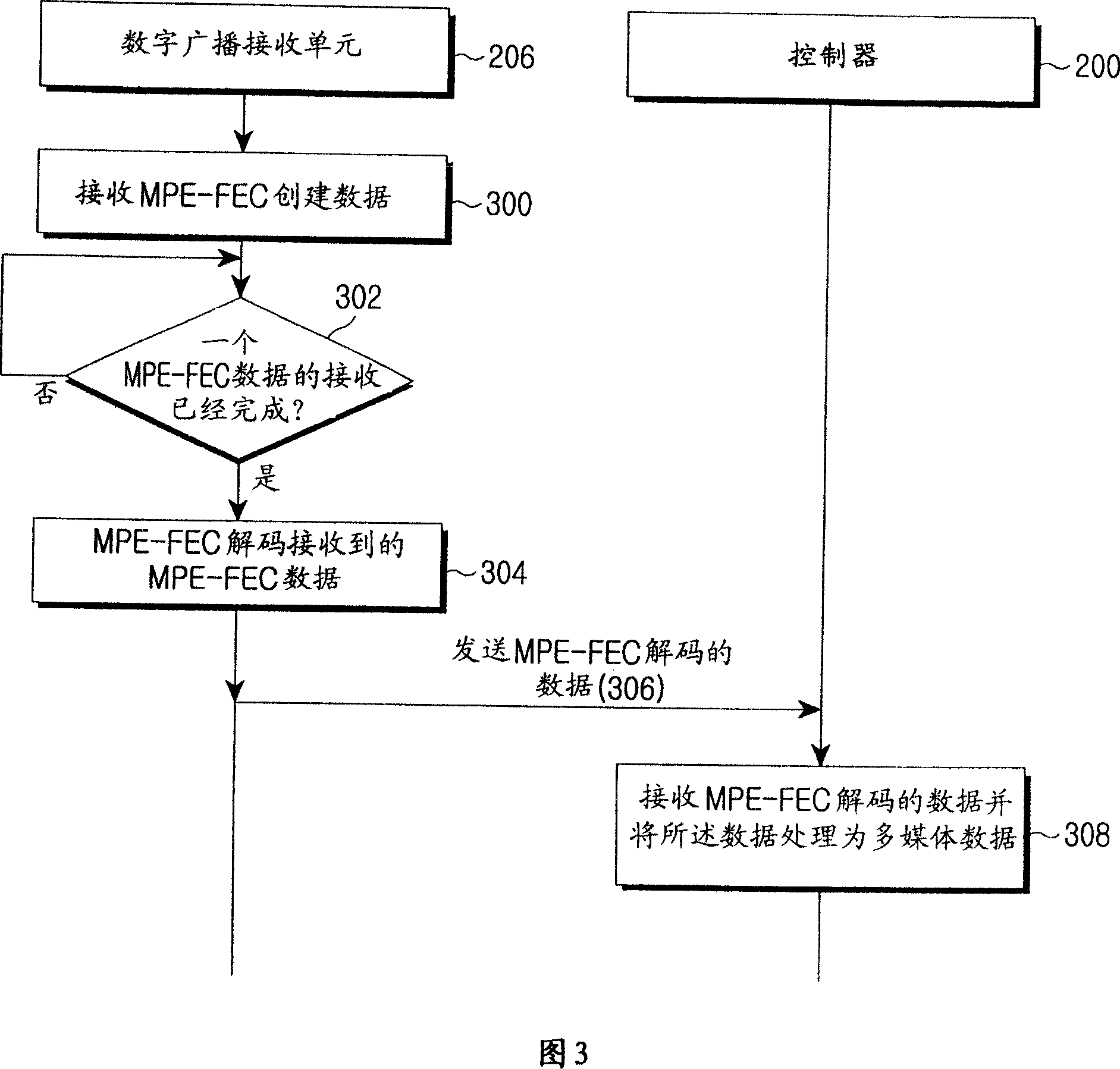 Method for receiving MPE-FEC data and DVB-H receiver using the same