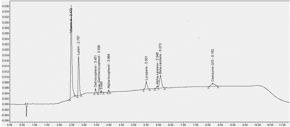 Method for measuring 9 fat-soluble vitamins in blood serum by UPLC